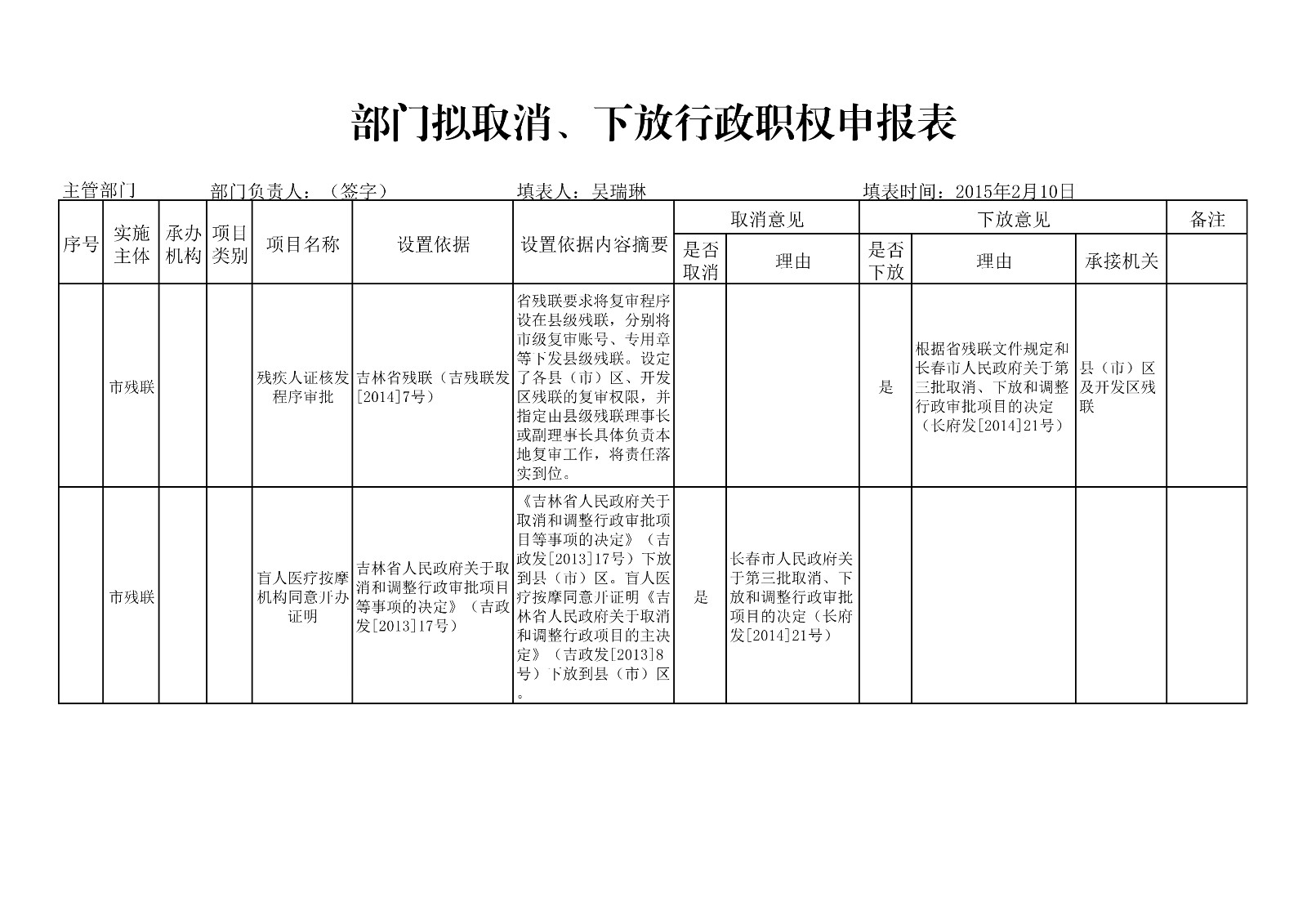 市残联拟取消、下放行政职权申报表（模板）_1.jpg