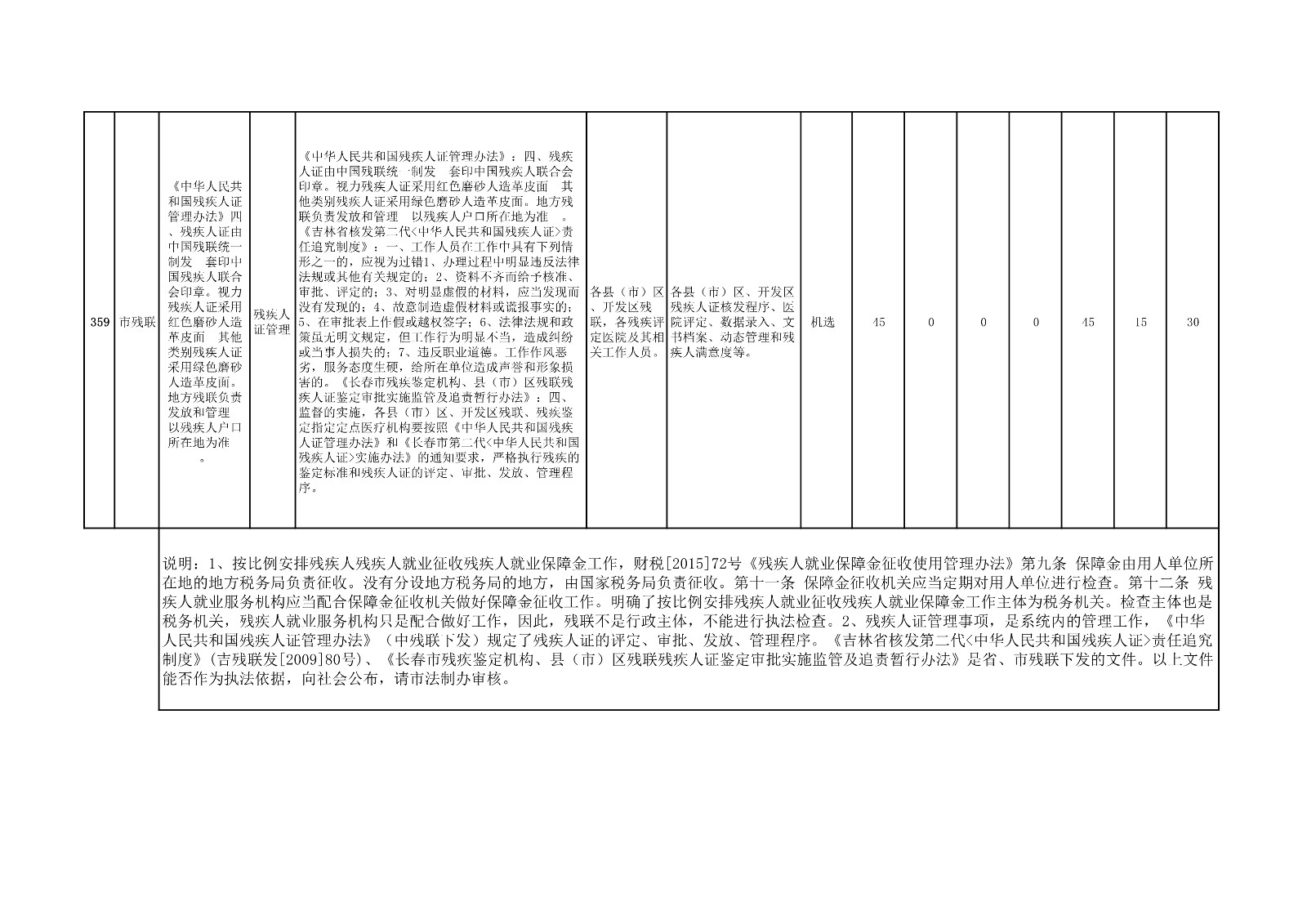 长春市政府部门随机抽查事项清单统计表_2.jpg