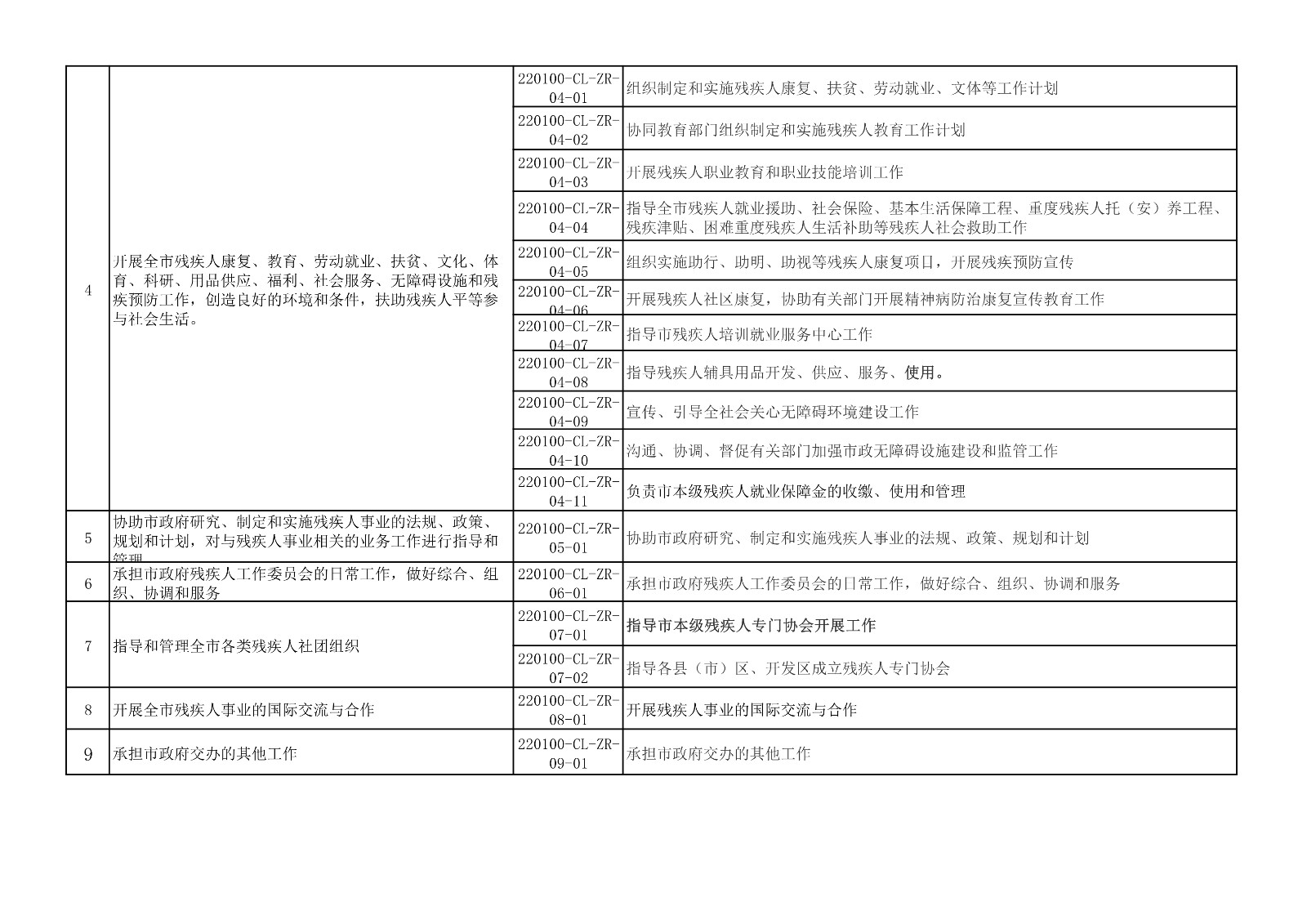 长春市残联具体工作事项审核登记表_2.jpg